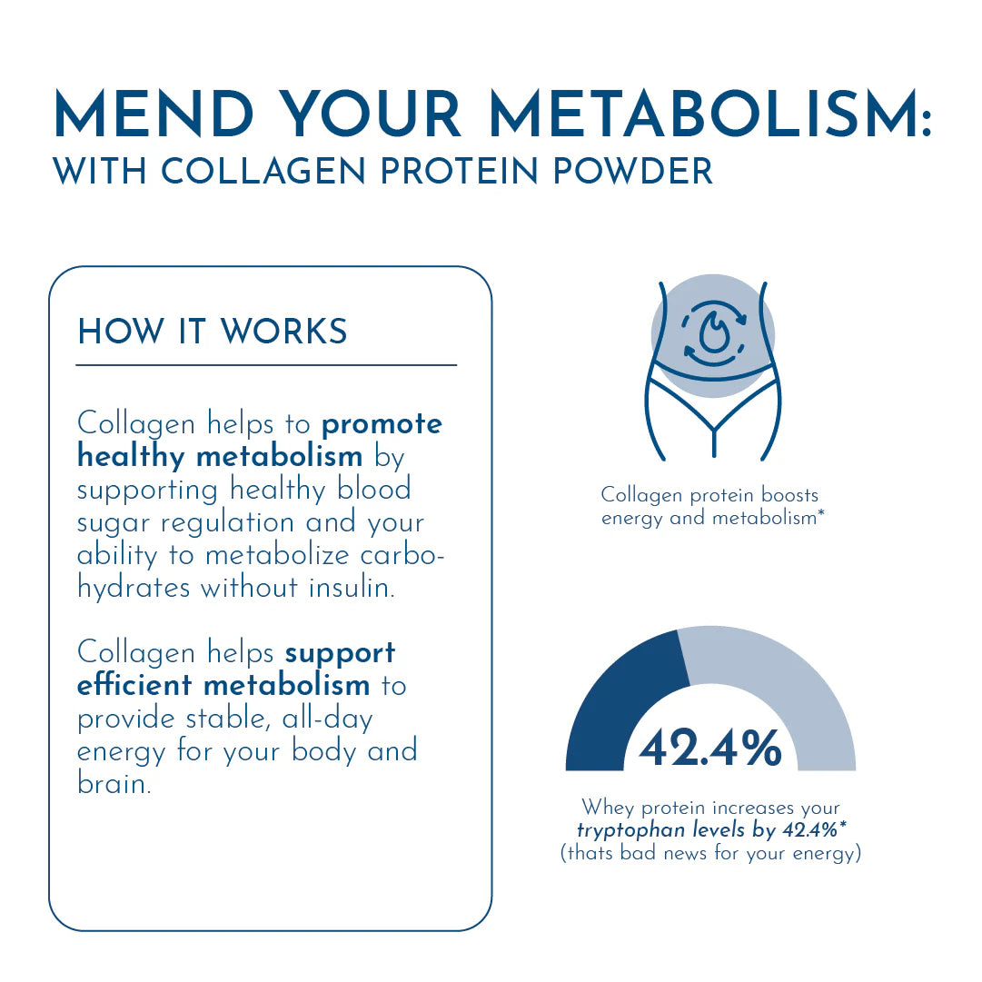Collagen Protein Powder