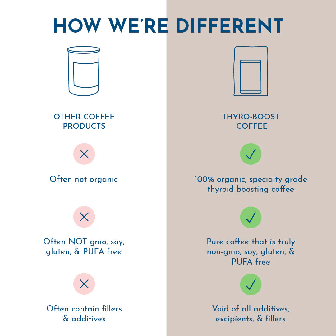 Thyro-Boost Coffee