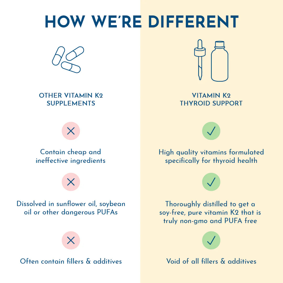 Vitamin K2 Thyroid Support