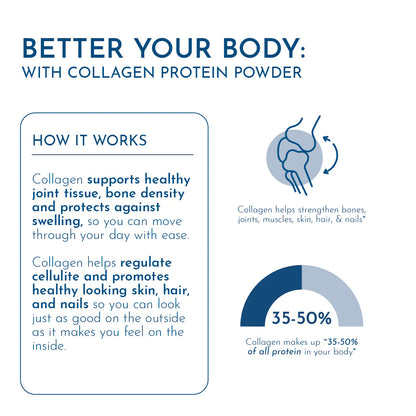 Collagen Protein Powder