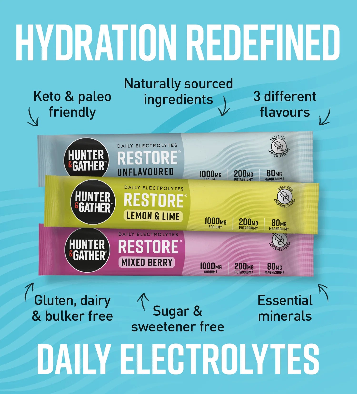 Daily Electrolytes Restore