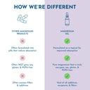Magnesium Oil