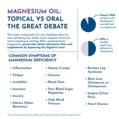 Magnesium Oil