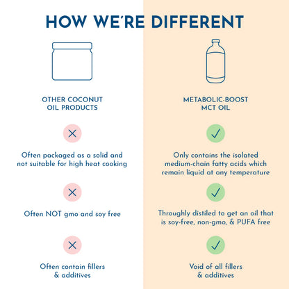 Metabolic-Boost MCT Oil