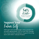 NAD+ Cellular Protect