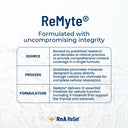 ReMyte Mineral Solution