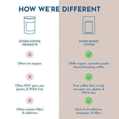 Thyro-Boost Coffee