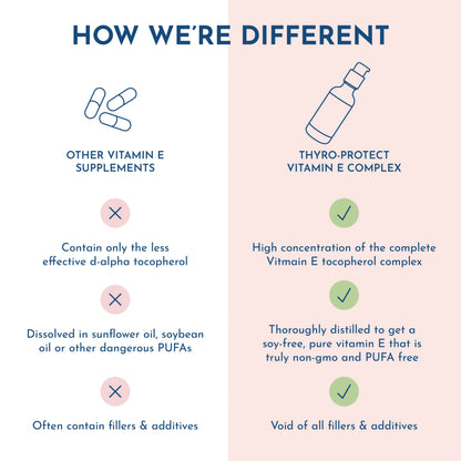 Thyro-Protect Vitamin E Complex